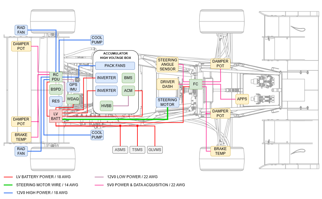 Low Voltage Architecture