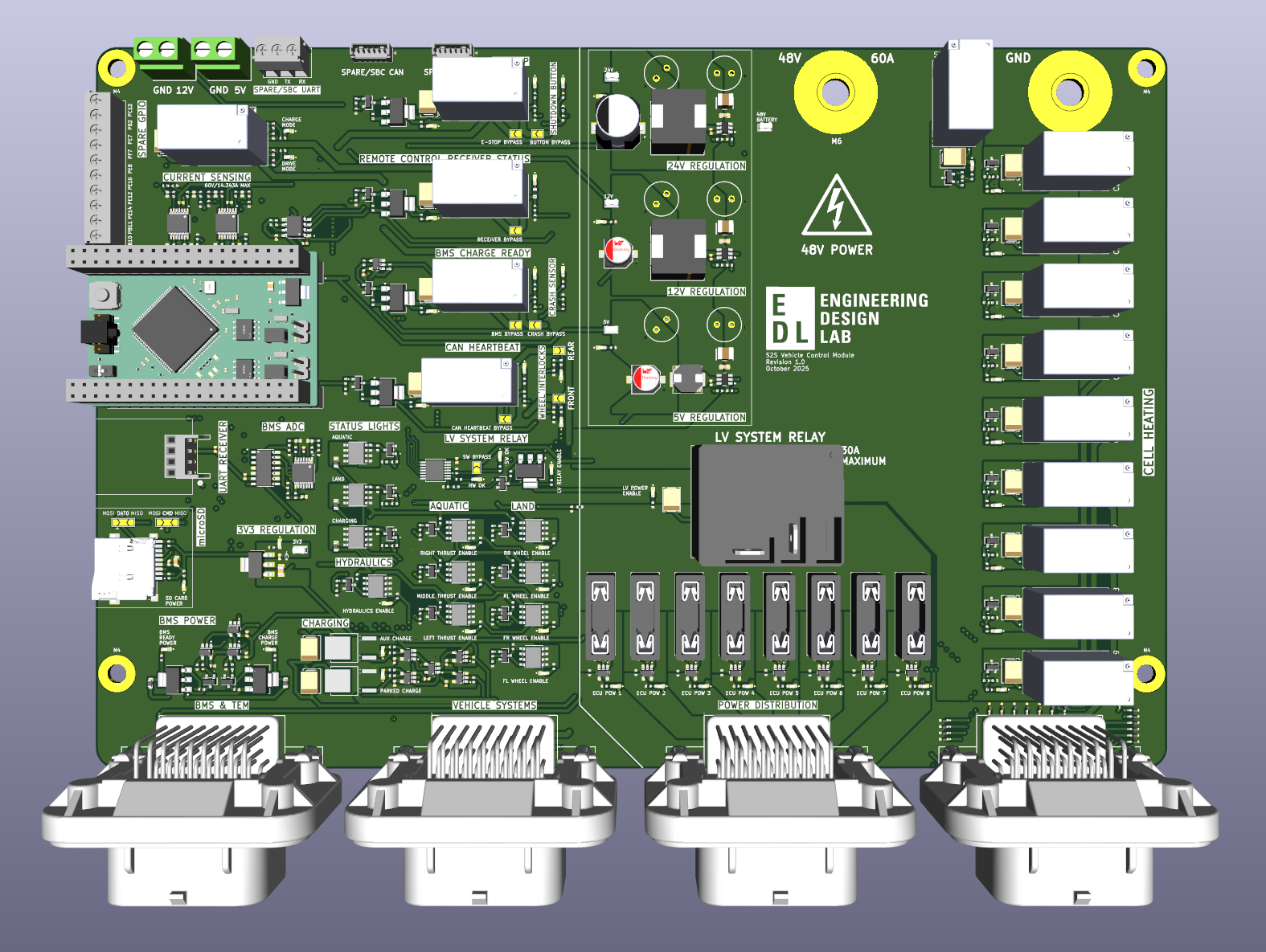 Master Vehicle Controller